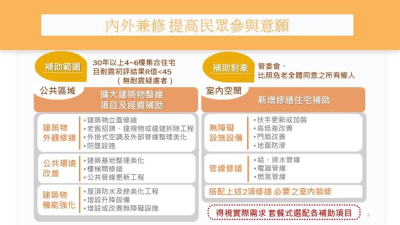 國土管理署 王武聰 組長 02-8771-2682